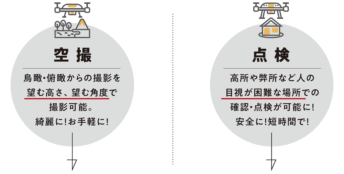 ドローンの活用法